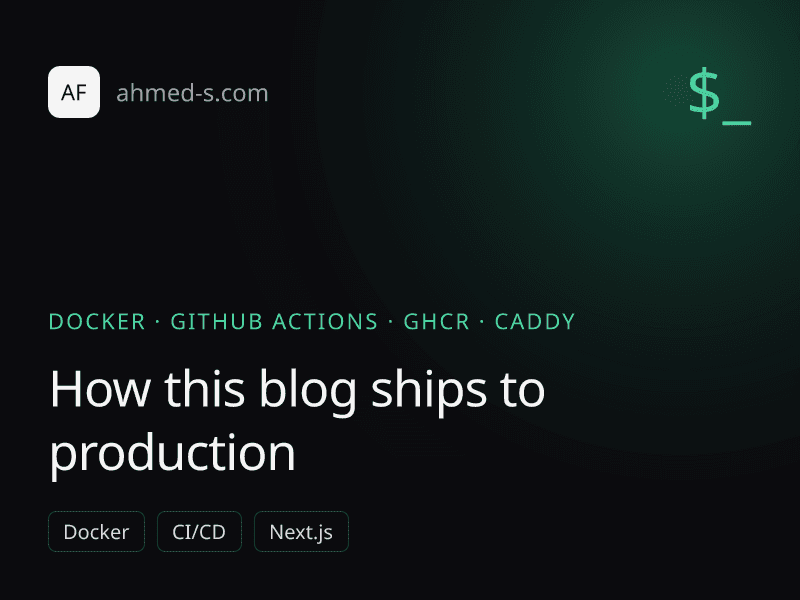 How This Blog Ships to Production with Docker, GHCR and Caddy
