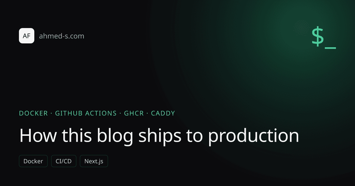 How This Blog Ships to Production with Docker, GHCR and Caddy